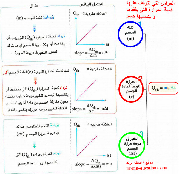 كيف يمكن حساب كمية الحرارة التي يفقدها أو يكتسبها جسم؟