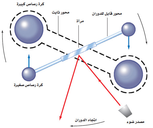 شرح تجربة كافندش لإيجاد ثابت الجذب الكوني؟