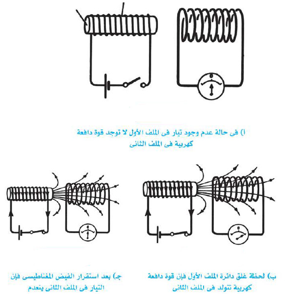 الحث المتبادل