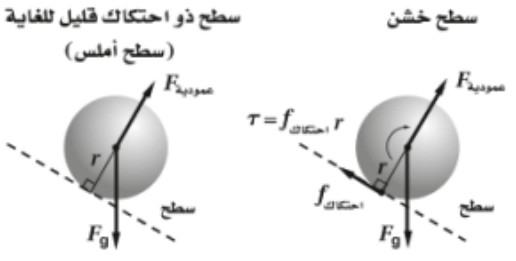 حل أسئلة مراجعة القسم  2-2 : ديناميكا الحركة الدورانية