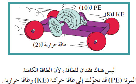 قانون حفظ (بقاء) الطاقة الكلية