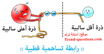 قطبية الماء