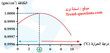 ما هي الكثافة ؟ كيف يتم قياس الكثافة؟