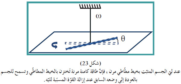 الطاقة الكامنة المرنة