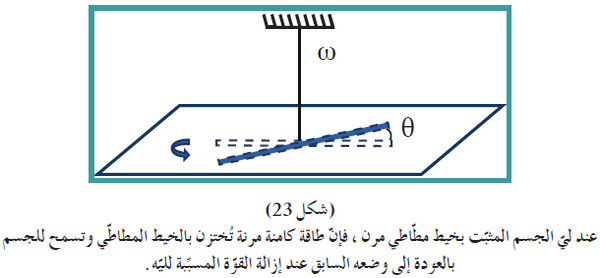 الطاقة الكامنة المرنة