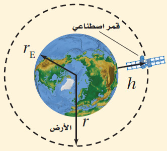 قانون حساب سرعة القمر الصناعي الذي يدور حول الأرض؟