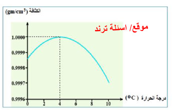 كثافة الماء