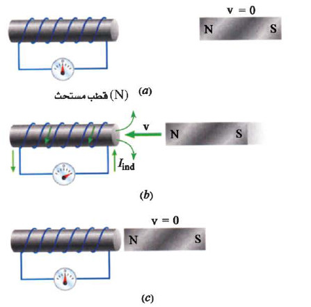 قاعدة لنز Lenz's Rule