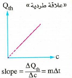 كيف يمكن حساب كمية الحرارة التي يفقدها أو يكتسبها جسم؟