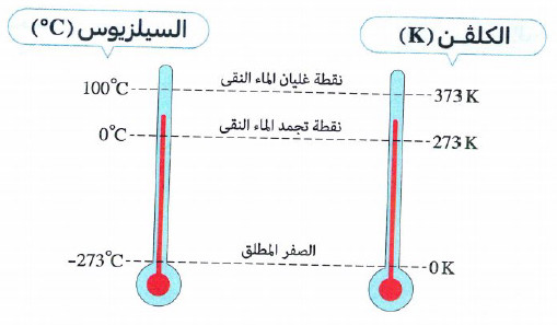 ما هو تعريف درجة الحرارة؟ وما هي طرق قياس درجة الحرارة؟