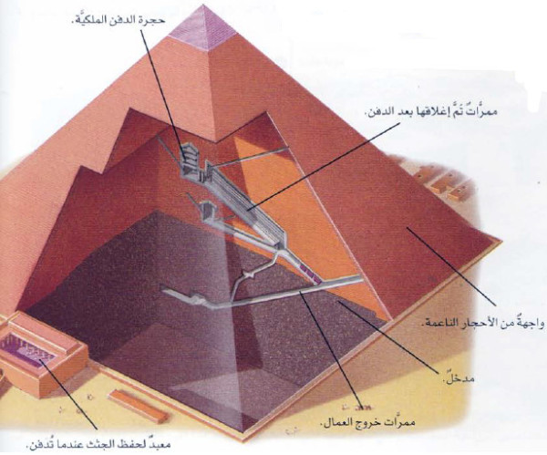 الهرم