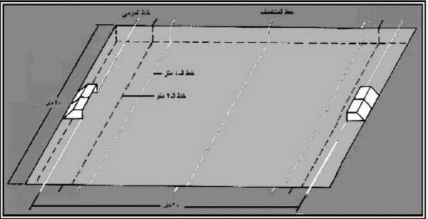 ما هى قواعد لعب كرة الماء Water Polo؟