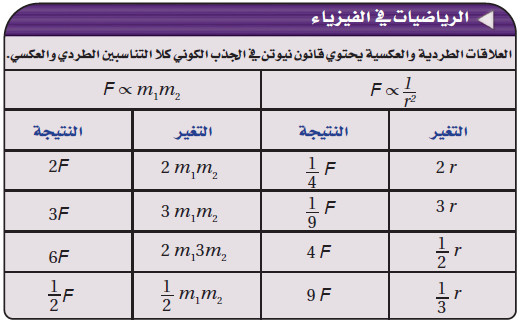 قانون نيوتن للجذب الكوني