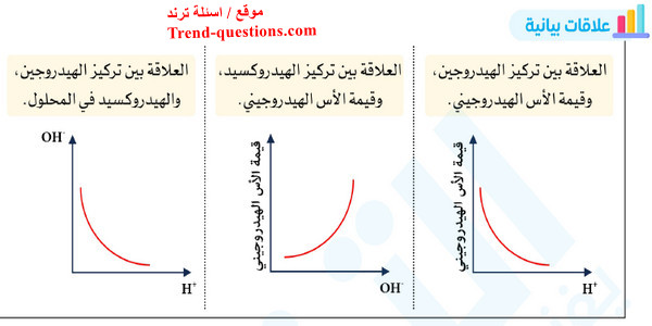 الرقم الهيدروجيني pH