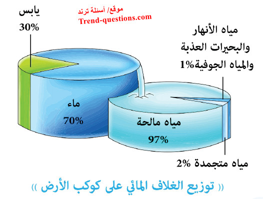 أنواع الأغلفة على كوكب الأرض