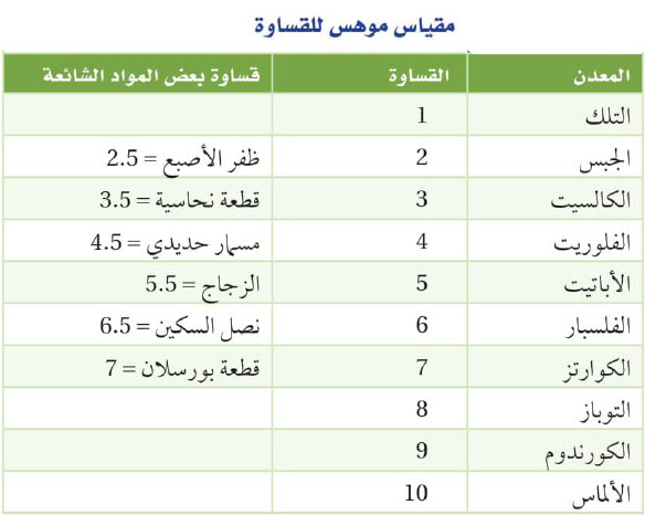 ما هي الاختبارات اللازمة للتعرف على نوع المعدن؟