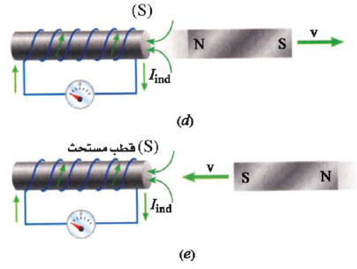 قاعدة لنز Lenz's Rule