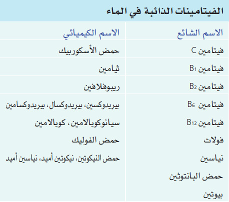 الفيتامينات