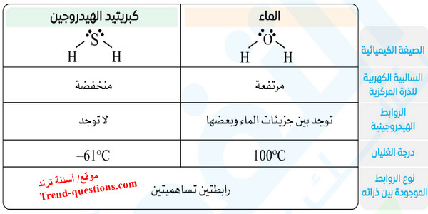 قطبية الماء