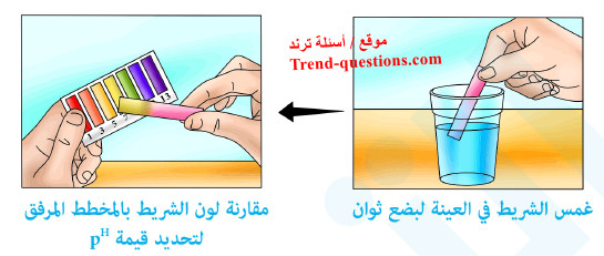 قياس اختلاف الرقم الهيدروجيني (pH) في عينات مياه مختلفة