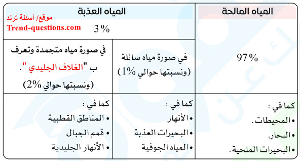 أنواع الأغلفة على كوكب الأرض