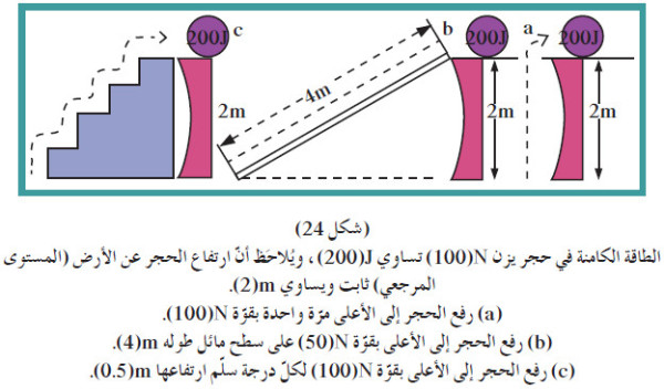 الطاقة الكامنة