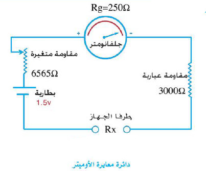 ما هي فكرة عمل الأوميتر؟