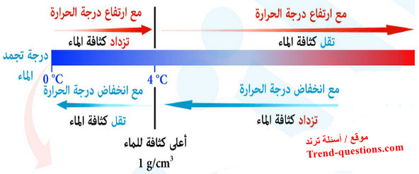 كثافة الماء فى المناطق القطبية