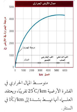 الصخور النارية