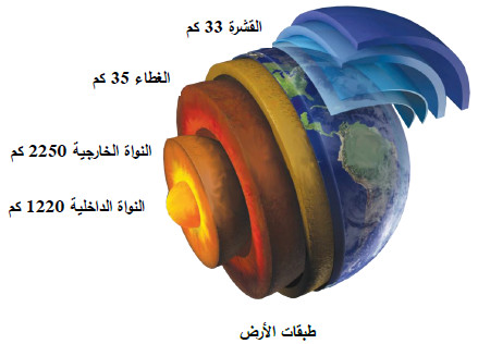 القشرة الأرضية