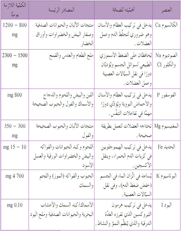 المركبات غير العضوية التى تتكون منها أجسام الكائنات الحية