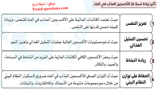 تأثير زيادة نسبة غاز الأكسجين المذاب في الماء