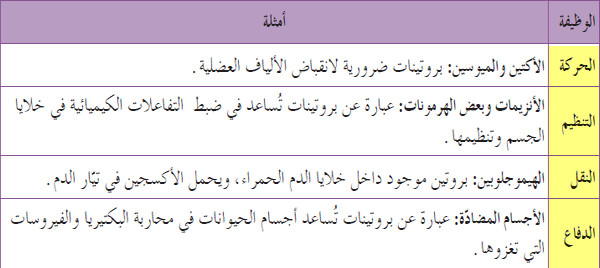 البروتينات Proteins