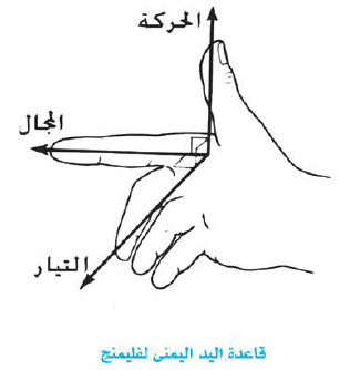 قاعدة اليد اليمنى لفليمنج