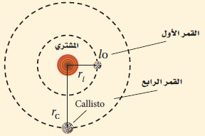 قوانين كبلر