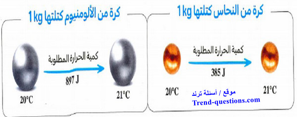 الحرارة النوعية