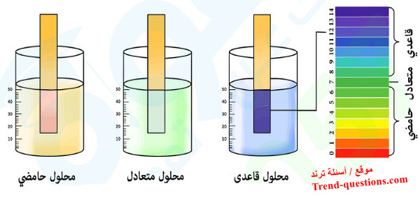 قياس اختلاف الرقم الهيدروجيني (pH) في عينات مياه مختلفة