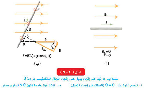 حساب القوة التي يؤثر بها مجال مغناطيسي على سلك يمر بها تيار كهربي موضوع في هذا المجال