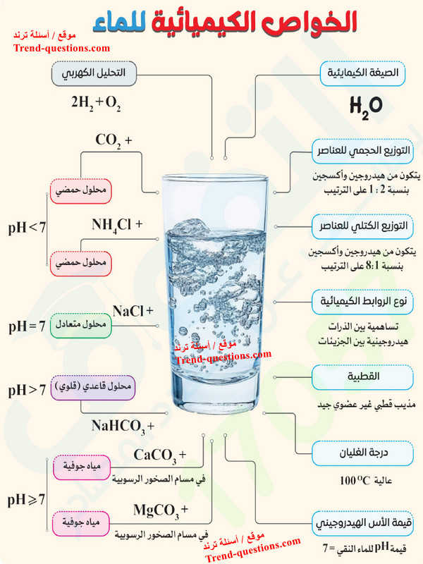 الخواص الكيميائية للماء