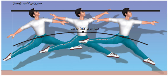 مركز الكتلة