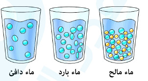 كثافة الماء والتيارات المائية في المحيطات