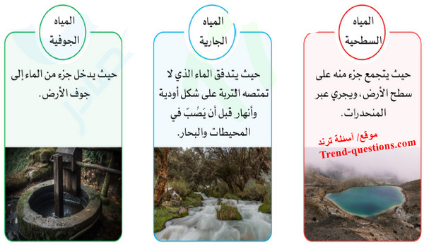 دورة الماء في الطبيعة (الدورة الهيدرولوجية)