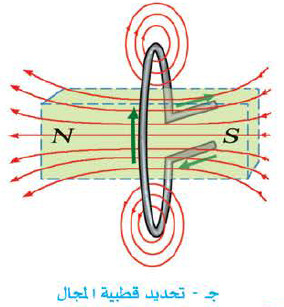حساب كثافة الفيض المغناطيسي عند مركز ملف دائري يمر به تيار كهربي؟