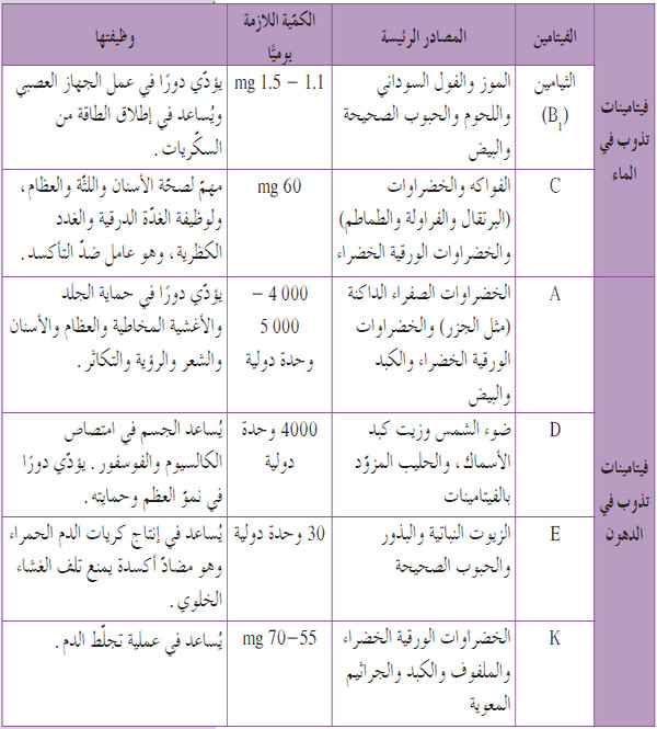 الفيتامينات Vitamins