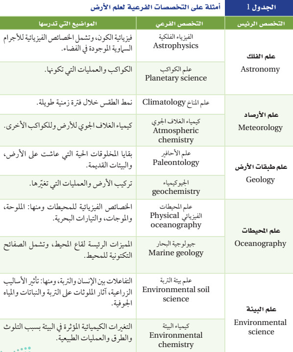 علم الأرض