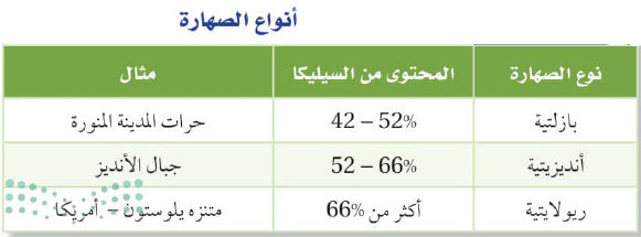 الصخور النارية