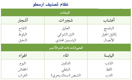 ما هي الأنظمة القديمة لتصنيف المخلوقات الحية؟