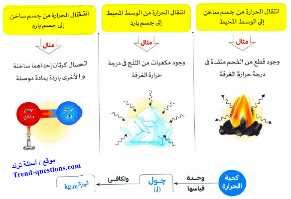 كمية الحرارة