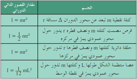 كيف يتم حساب الطاقة الحركية لجسم ما؟