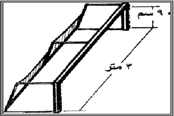 ما هى قواعد لعب كرة الماء Water Polo؟